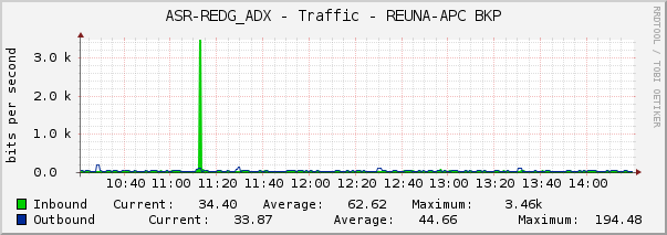 ASR-REDG_ADX - Traffic - REUNA-APC BKP