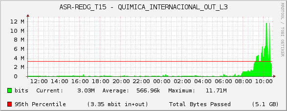 ASR-REDG_T15 - QUIMICA_INTERNACIONAL_OUT_L3