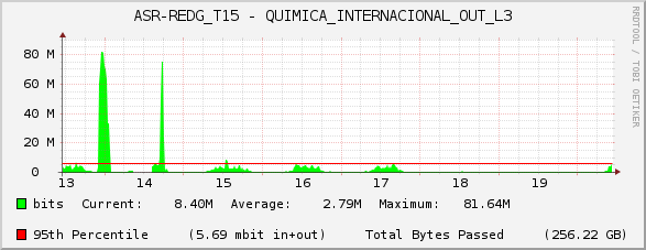 ASR-REDG_T15 - QUIMICA_INTERNACIONAL_OUT_L3