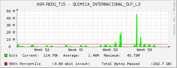 ASR-REDG_T15 - QUIMICA_INTERNACIONAL_OUT_L3