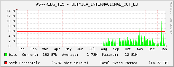 ASR-REDG_T15 - QUIMICA_INTERNACIONAL_OUT_L3