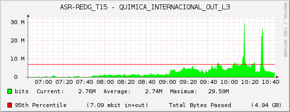 ASR-REDG_T15 - QUIMICA_INTERNACIONAL_OUT_L3