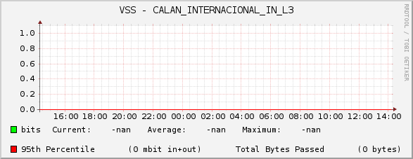 VSS - CALAN_INTERNACIONAL_IN_L3