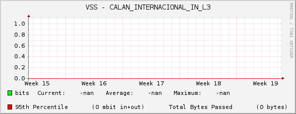 VSS - CALAN_INTERNACIONAL_IN_L3