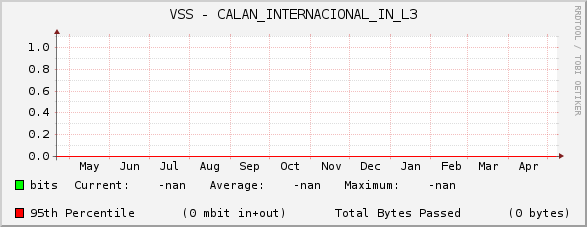 VSS - CALAN_INTERNACIONAL_IN_L3