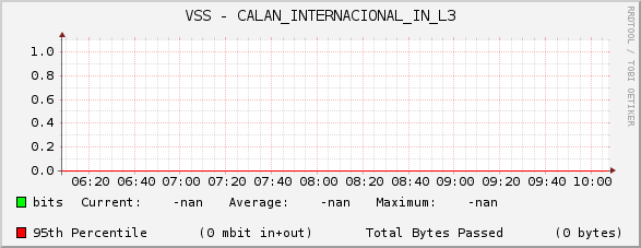 VSS - CALAN_INTERNACIONAL_IN_L3