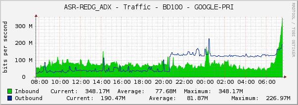ASR-REDG_ADX - Traffic - BD100 - GOOGLE-PRI