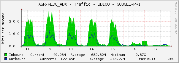 ASR-REDG_ADX - Traffic - BD100 - GOOGLE-PRI