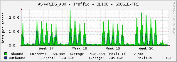 ASR-REDG_ADX - Traffic - BD100 - GOOGLE-PRI