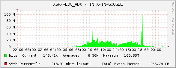 ASR-REDG_ADX - INTA-IN-GOOGLE