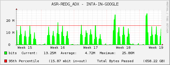 ASR-REDG_ADX - INTA-IN-GOOGLE