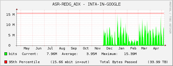 ASR-REDG_ADX - INTA-IN-GOOGLE