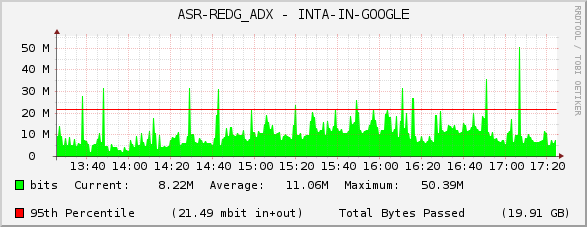 ASR-REDG_ADX - INTA-IN-GOOGLE
