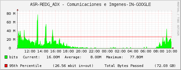 ASR-REDG_ADX - Comunicaciones e Imágenes-IN-GOOGLE