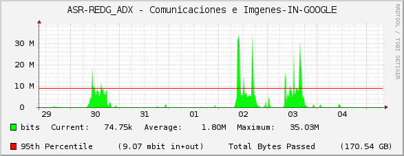 ASR-REDG_ADX - Comunicaciones e Imágenes-IN-GOOGLE