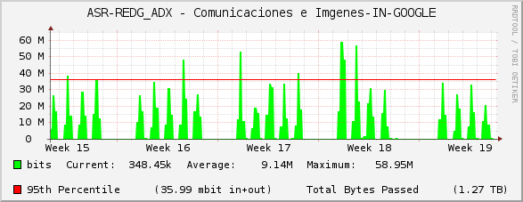 ASR-REDG_ADX - Comunicaciones e Imágenes-IN-GOOGLE