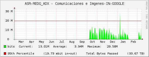 ASR-REDG_ADX - Comunicaciones e Imágenes-IN-GOOGLE