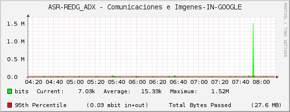 ASR-REDG_ADX - Comunicaciones e Imágenes-IN-GOOGLE