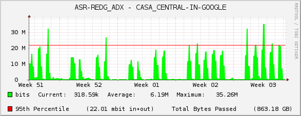 ASR-REDG_ADX - CASA_CENTRAL-IN-GOOGLE