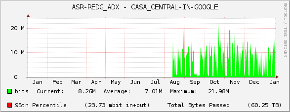 ASR-REDG_ADX - CASA_CENTRAL-IN-GOOGLE