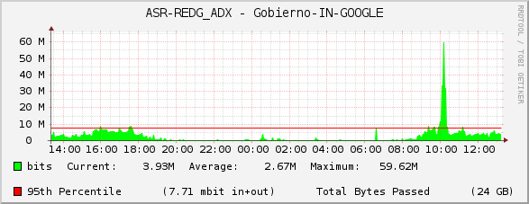 ASR-REDG_ADX - Gobierno-IN-GOOGLE