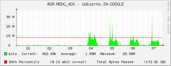 ASR-REDG_ADX - Gobierno-IN-GOOGLE