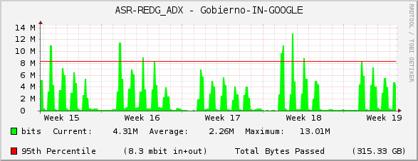ASR-REDG_ADX - Gobierno-IN-GOOGLE