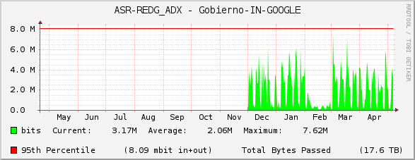 ASR-REDG_ADX - Gobierno-IN-GOOGLE