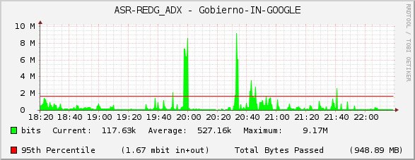 ASR-REDG_ADX - Gobierno-IN-GOOGLE