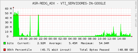 ASR-REDG_ADX - VTI_SERVIDORES-IN-GOOGLE