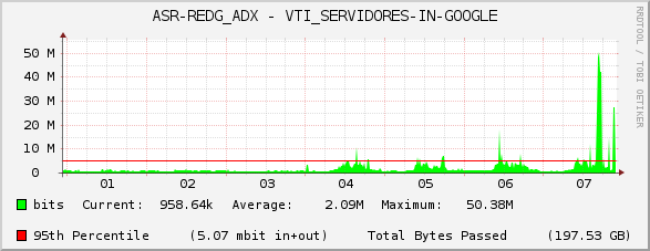 ASR-REDG_ADX - VTI_SERVIDORES-IN-GOOGLE