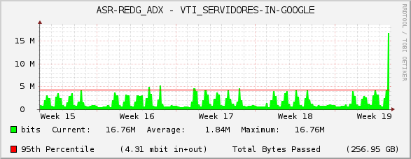 ASR-REDG_ADX - VTI_SERVIDORES-IN-GOOGLE