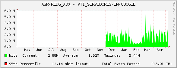 ASR-REDG_ADX - VTI_SERVIDORES-IN-GOOGLE
