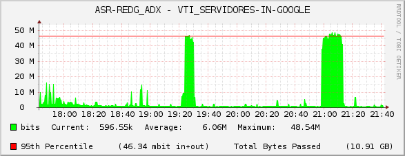 ASR-REDG_ADX - VTI_SERVIDORES-IN-GOOGLE