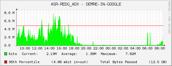 ASR-REDG_ADX - DEMRE-IN-GOOGLE