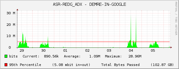 ASR-REDG_ADX - DEMRE-IN-GOOGLE