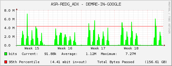 ASR-REDG_ADX - DEMRE-IN-GOOGLE