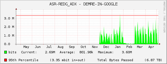 ASR-REDG_ADX - DEMRE-IN-GOOGLE