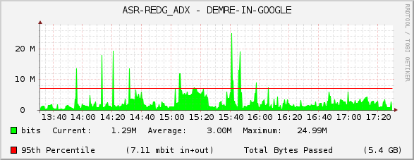 ASR-REDG_ADX - DEMRE-IN-GOOGLE