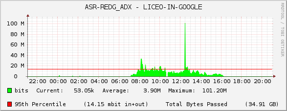 ASR-REDG_ADX - LICEO-IN-GOOGLE