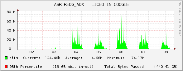 ASR-REDG_ADX - LICEO-IN-GOOGLE
