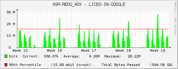 ASR-REDG_ADX - LICEO-IN-GOOGLE
