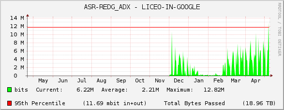 ASR-REDG_ADX - LICEO-IN-GOOGLE
