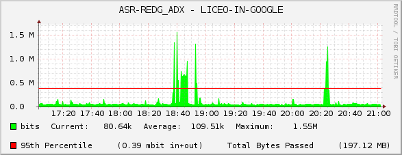 ASR-REDG_ADX - LICEO-IN-GOOGLE