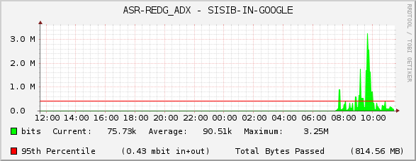 ASR-REDG_ADX - SISIB-IN-GOOGLE