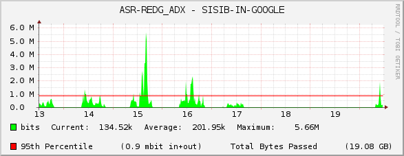 ASR-REDG_ADX - SISIB-IN-GOOGLE