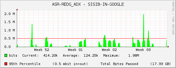 ASR-REDG_ADX - SISIB-IN-GOOGLE