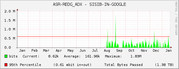 ASR-REDG_ADX - SISIB-IN-GOOGLE