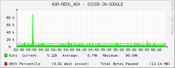 ASR-REDG_ADX - SISIB-IN-GOOGLE