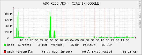 ASR-REDG_ADX - CIAE-IN-GOOGLE